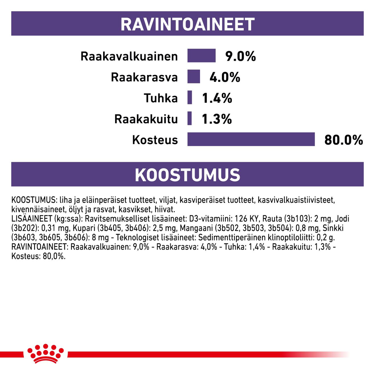 Royal Canin Mature Consult Cat 12 x 85 g Tastepack