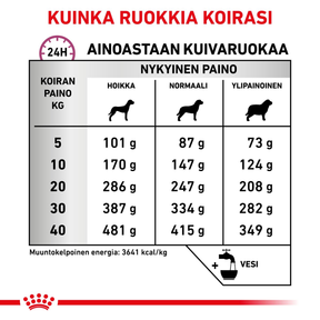 Royal Canin Veterinary Diets Mobility Support torrfoder för hund 12 kg