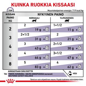 Royal Canin Neutered Balance Kattfoder 12 x85 g