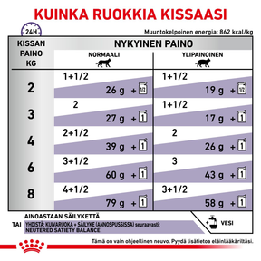 Royal Canin Veterinary Neutered Maintenance täistoit kassidele 12 × 85 g MULTIPAKK