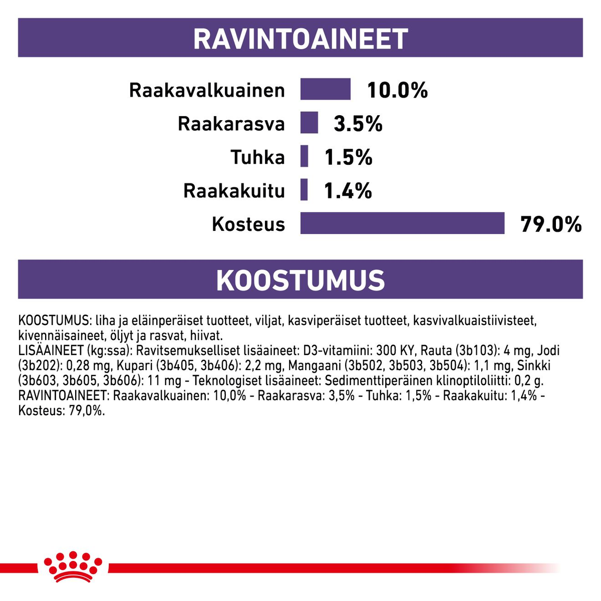 Royal Canin Neutered Maintenance cats 12 x 85 g