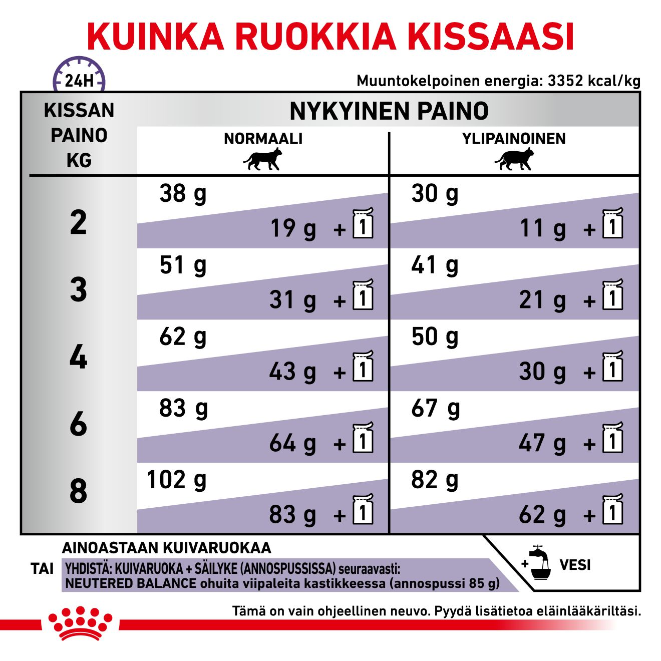 Royal Canin Veterinary Diets Health Management Neutered Satiety Balance kuivtoit kassidele 8 kg