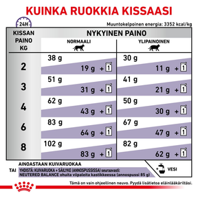 Royal Canin Veterinary Diets Health Management Neutered Satiety Balance kuivtoit kassidele 8 kg