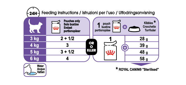 Royal Canin Sterilised Gravy Adult våtfoder för katt 12 x 85 g