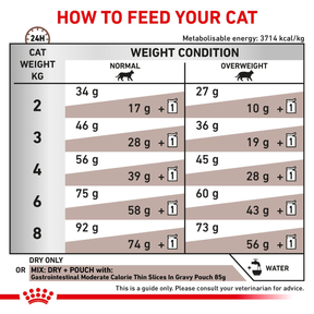 Royal Canin Veterinary Diets Gastrointestinal Moderate Calorie torrfoder 4 kg för katter