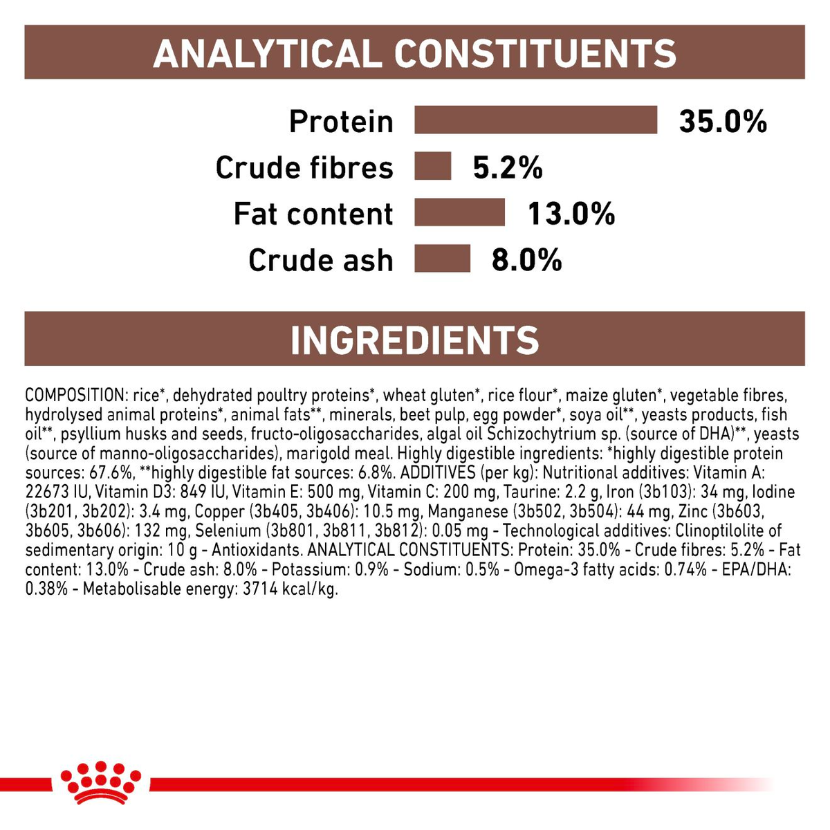 Royal Canin Veterinary Diets Gastrointestinal Moderate Calorie dry food for cats