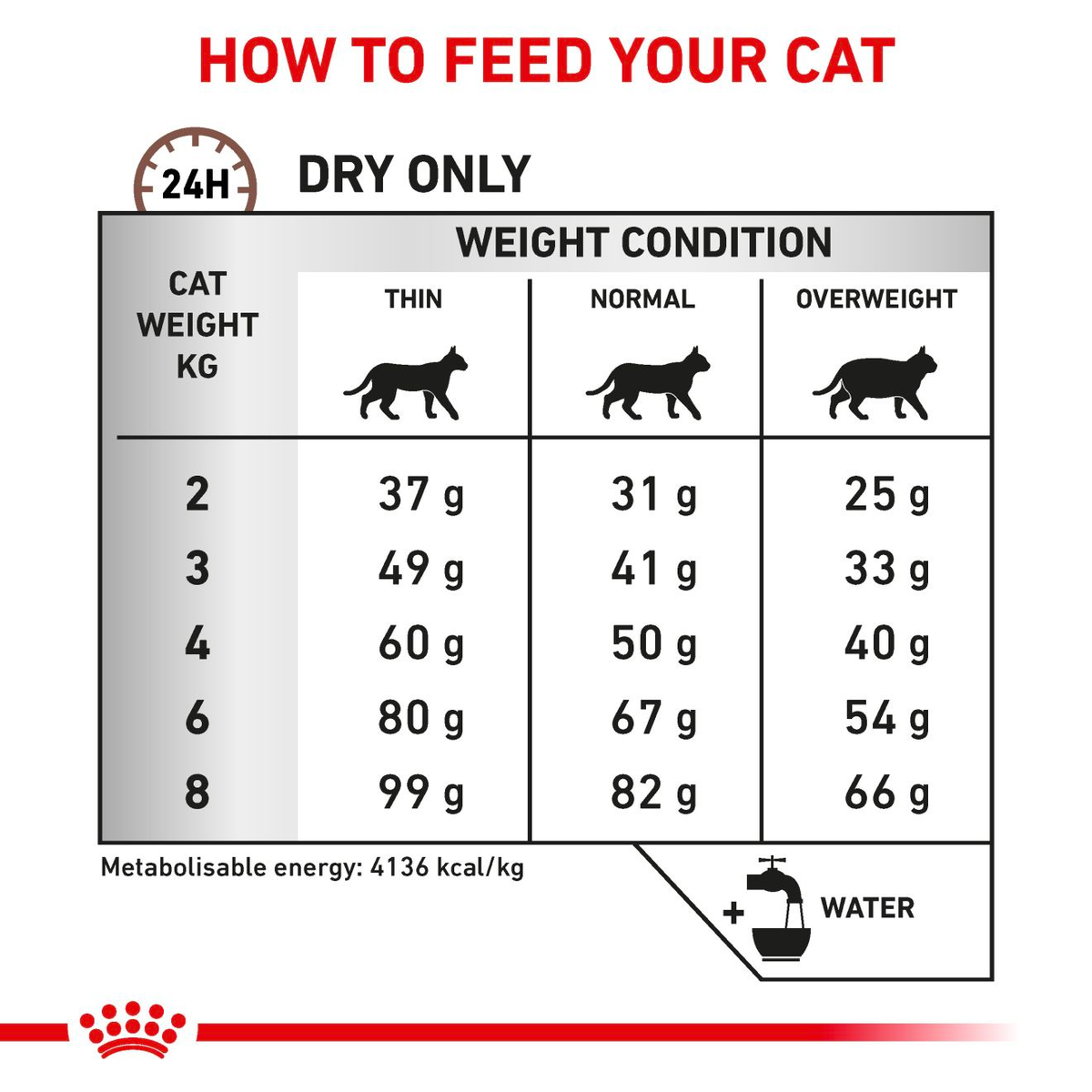 Royal Canin Veterinary Diets Gastrointestinal Hepatic dry food for cats 2 kg