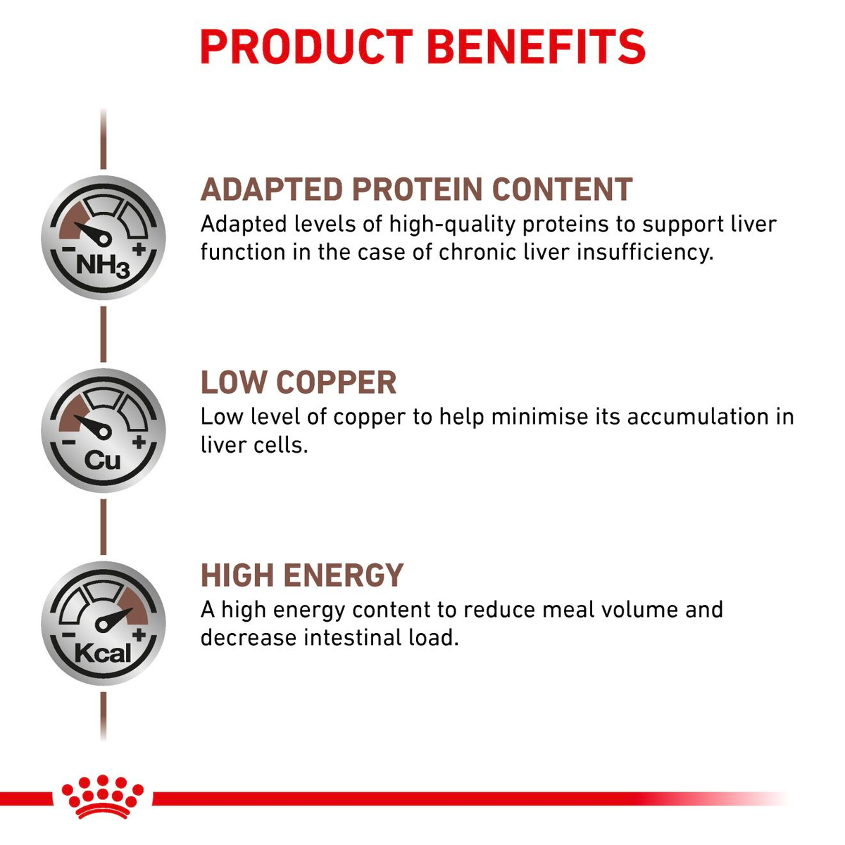 Royal Canin Veterinary Diets Gastrointestinal Hepatic dry food for cats 2 kg