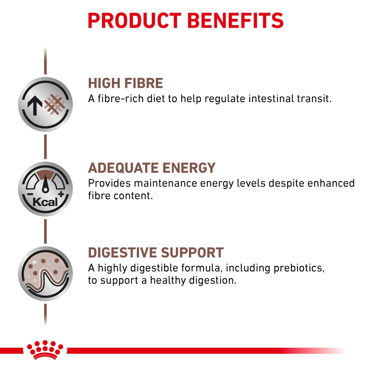 Royal Canin Veterinary Diets Gastrointestinal High Fiber dry food for dogs