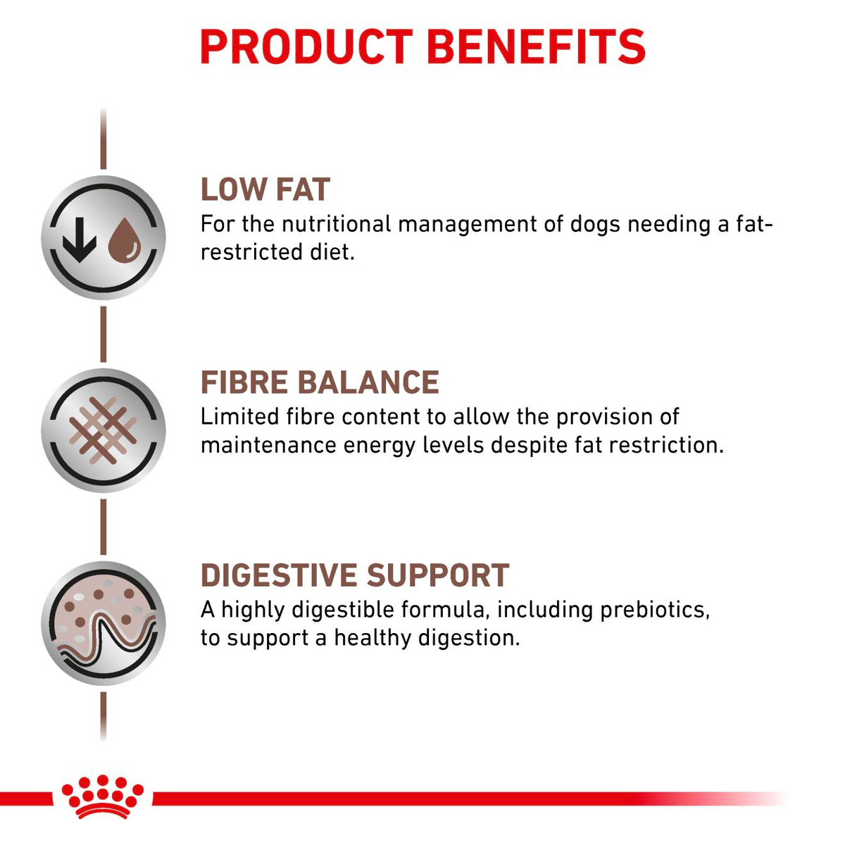 Royal Canin Veterinary Diets Gastrointestinal Low Fat Loaf Can våtfoder för hund 200 g
