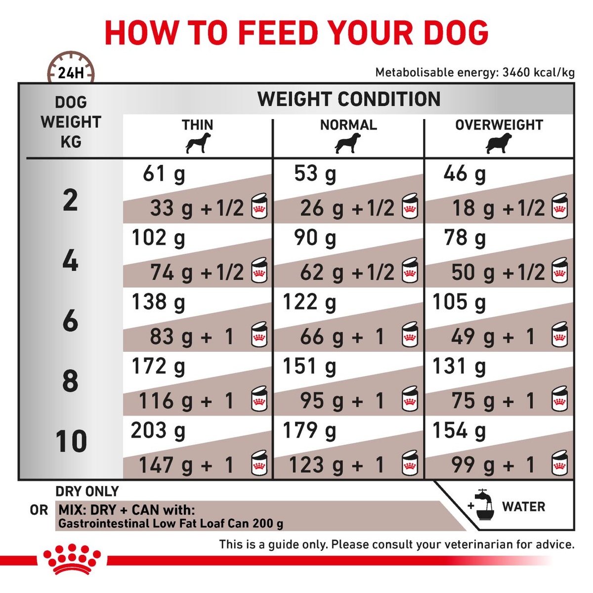 Royal Canin Veterinary Diets Gastrointestinal Low Fat Small Dog dry dog food
