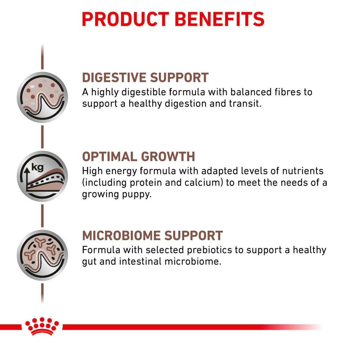 Royal Canin Veterinary Diets Gastrointestinal Puppy dry food for dogs