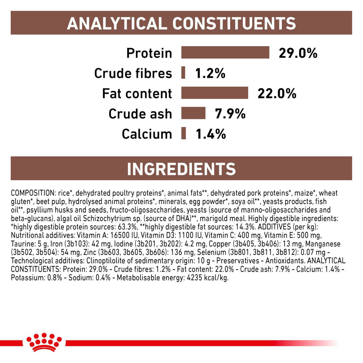 Royal Canin Veterinary Diets Gastrointestinal Puppy dry food for dogs